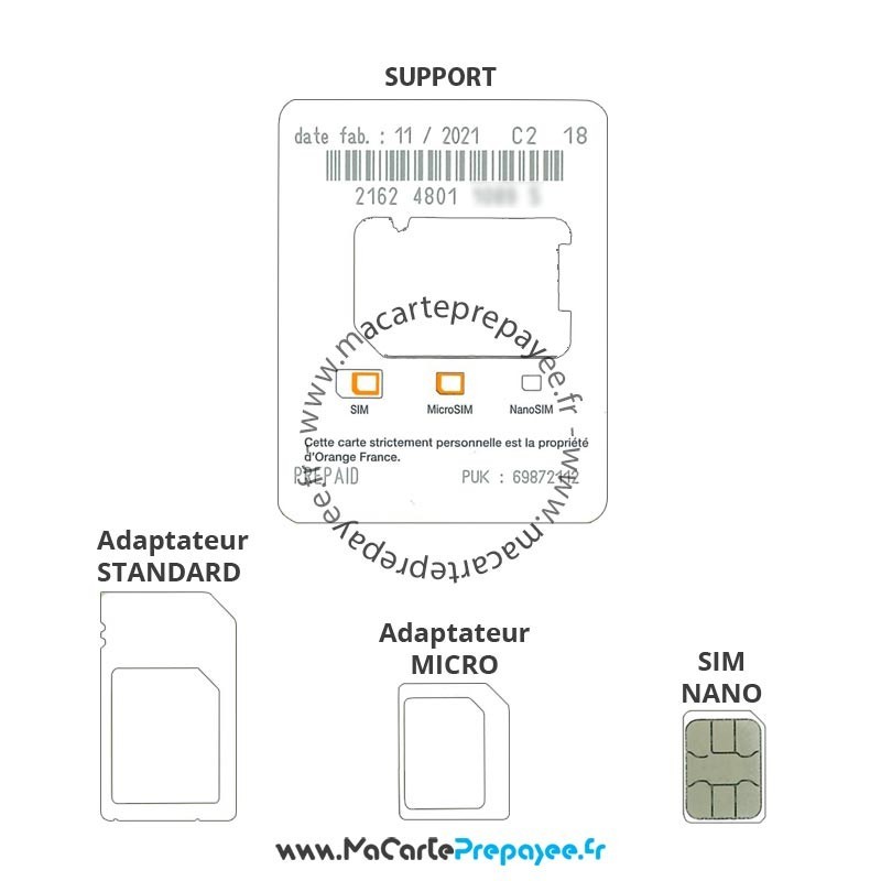 2 Numéro Sur La Même Carte SIM Orange Solution Optimale? - Notion